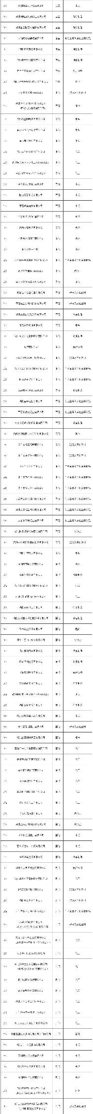 4.png 湖北省2021年度碳排放权配额分配方案(图4)