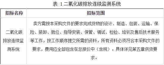 华能清能院二氧化碳排放连续监测系统及配套服务设备招标！