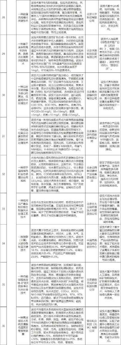 2022-11-11_090212.jpg 包括多项低碳技术!北京发改委公示创新型绿色技术(替代能源生产、能源节约等领域)拟推荐目录!(图4)