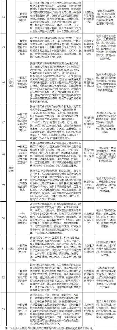 2022-11-11_090502.jpg 包括多项低碳技术!北京发改委公示创新型绿色技术(替代能源生产、能源节约等领域)拟推荐目录!(图6)