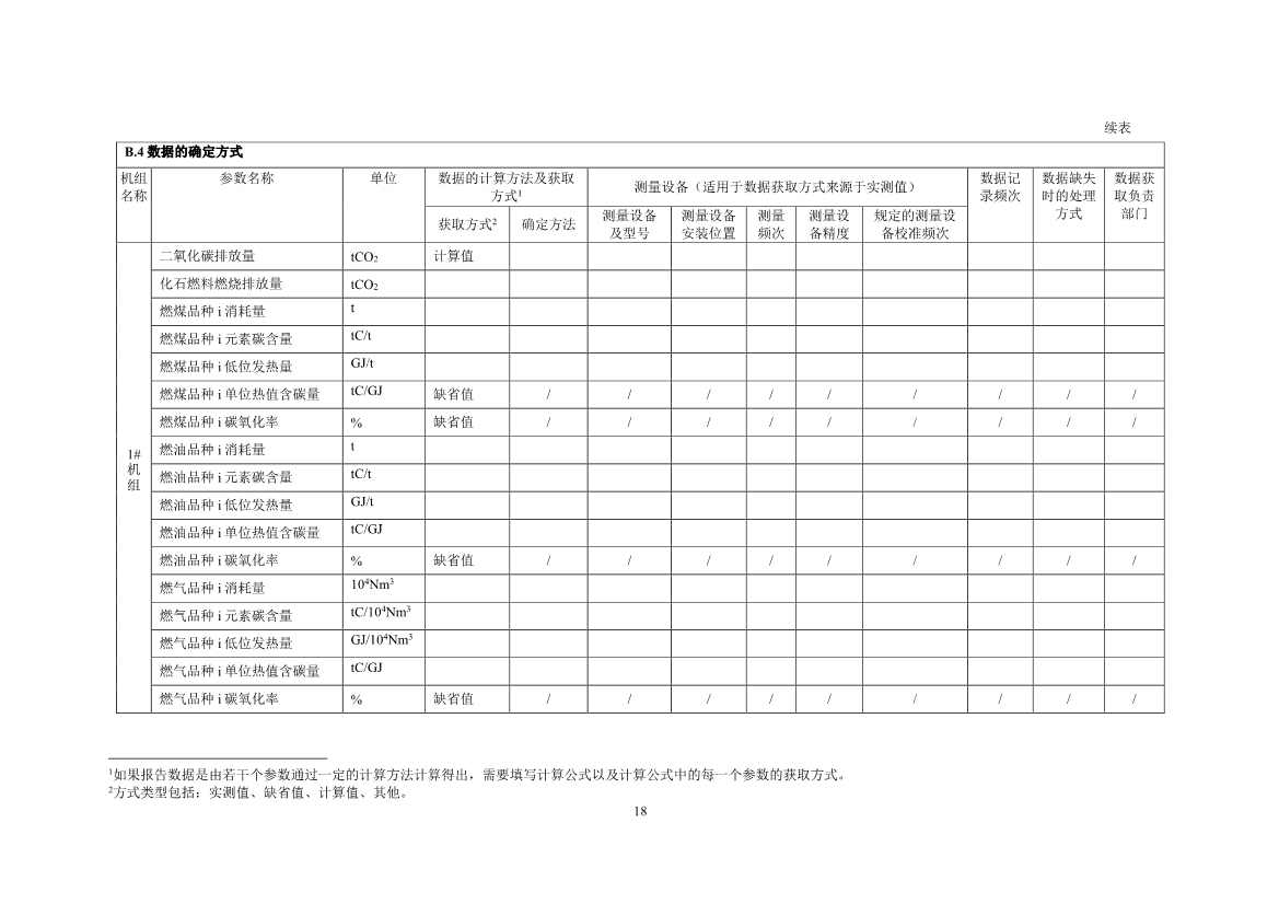 110914194291_0W020221109360334017790_20.Jpeg 生态环境部就《企业温室气体排放核算报告指南》、《核查技术指南》征求意见!(图20)