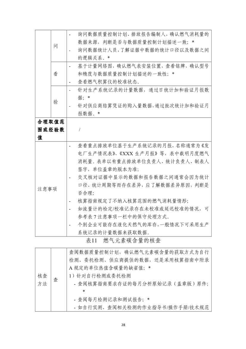 110914204904_0W020221109360334925052_30.Jpeg 生态环境部就《企业温室气体排放核算报告指南》、《核查技术指南》征求意见!(图66)