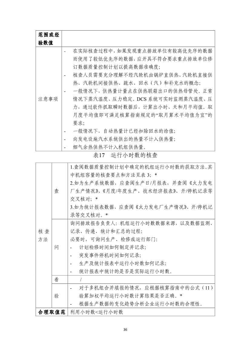 110914204904_0W020221109360334925052_38.Jpeg 生态环境部就《企业温室气体排放核算报告指南》、《核查技术指南》征求意见!(图74)