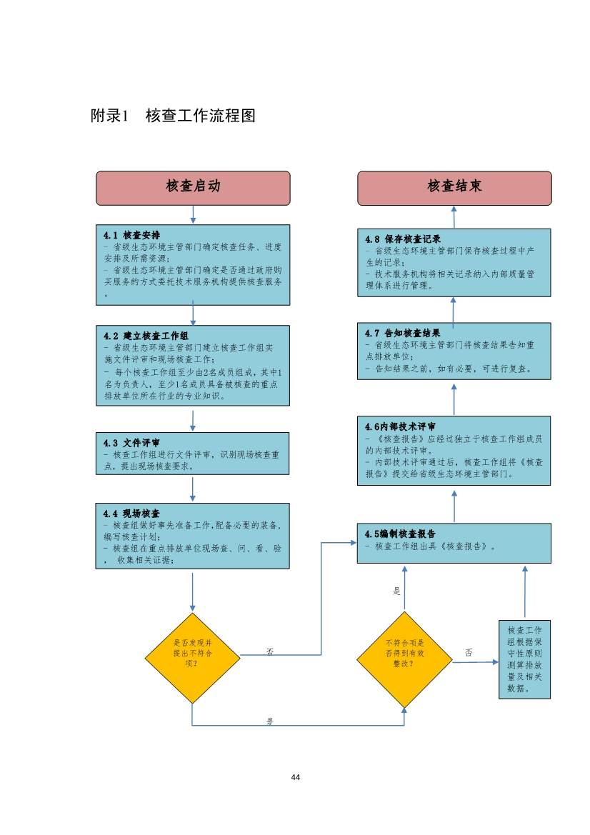 110914204904_0W020221109360334925052_46.Jpeg 生态环境部就《企业温室气体排放核算报告指南》、《核查技术指南》征求意见!(图82)