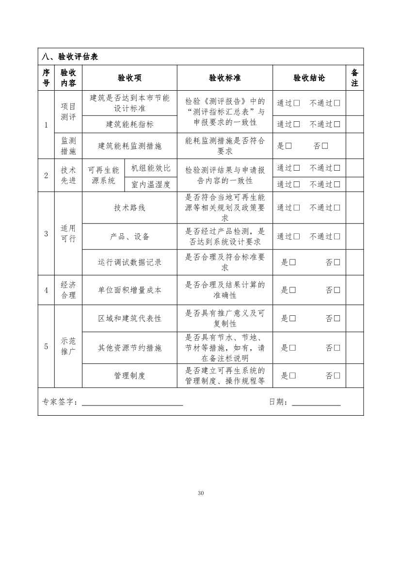 110911253743_0P020221104458973268560_30.Jpeg 最高补助1500万元!《重庆市绿色低碳建筑示范项目和资金管理办法》印发!(图20)