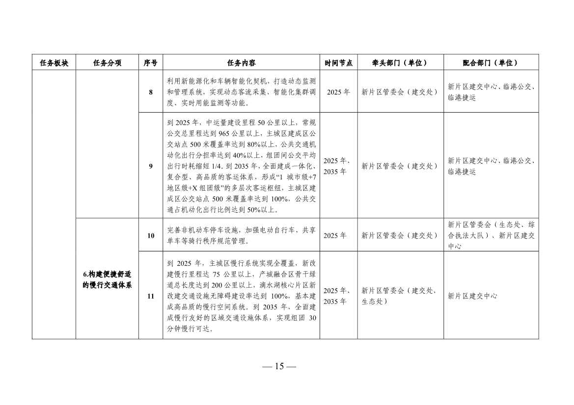 《中国(上海)自由贸易试验区临港新片区交通领域低碳发展行动方案》印发(图16)