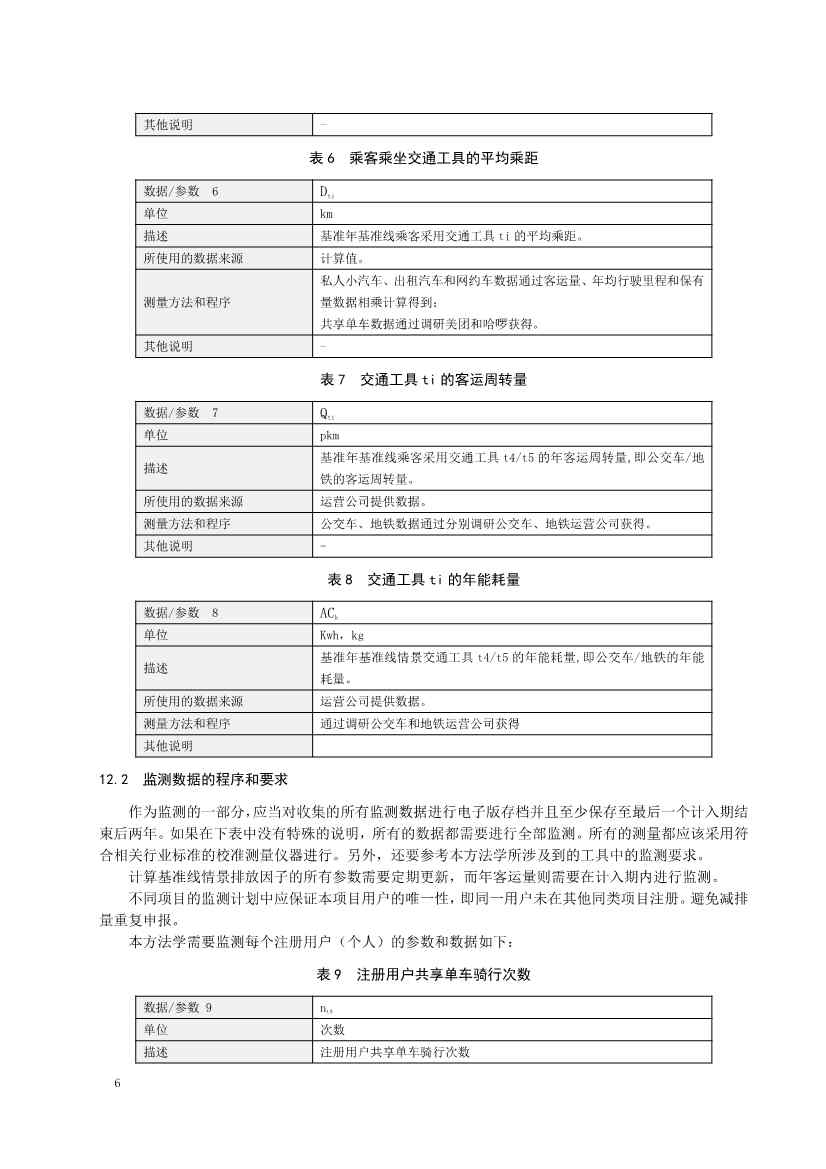 《深圳市共享单车骑行碳普惠方法学（试行）》发布！(图8)