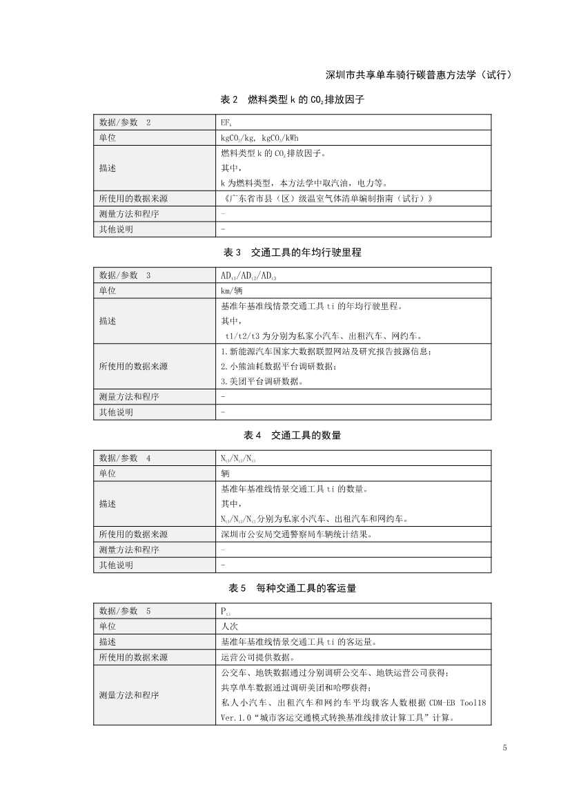 《深圳市共享单车骑行碳普惠方法学（试行）》发布！(图7)