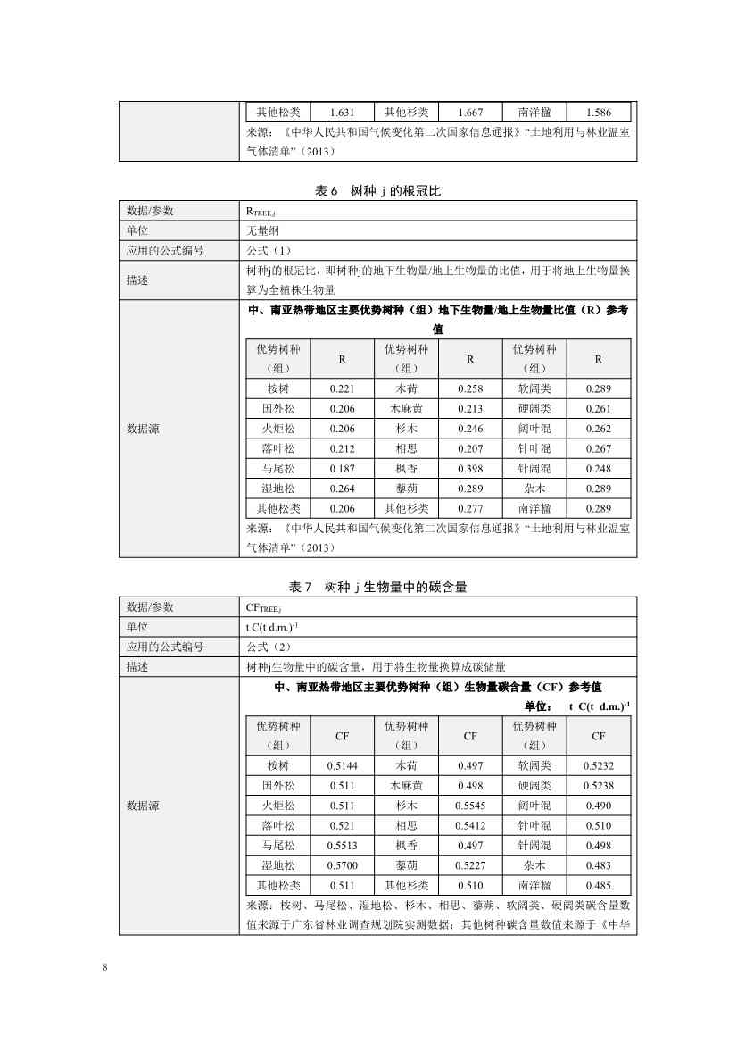《深圳市森林经营碳普惠方法学（试行）》发布！(图10)