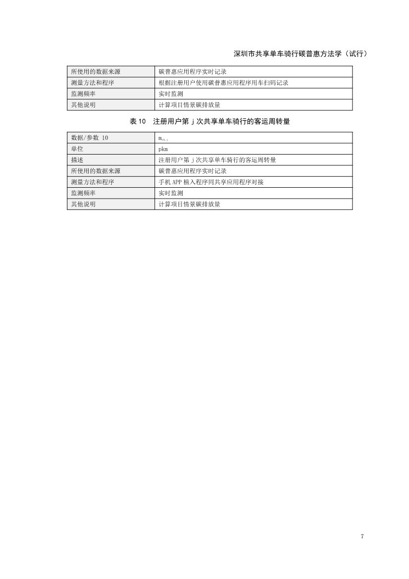 《深圳市共享单车骑行碳普惠方法学（试行）》发布！(图9)