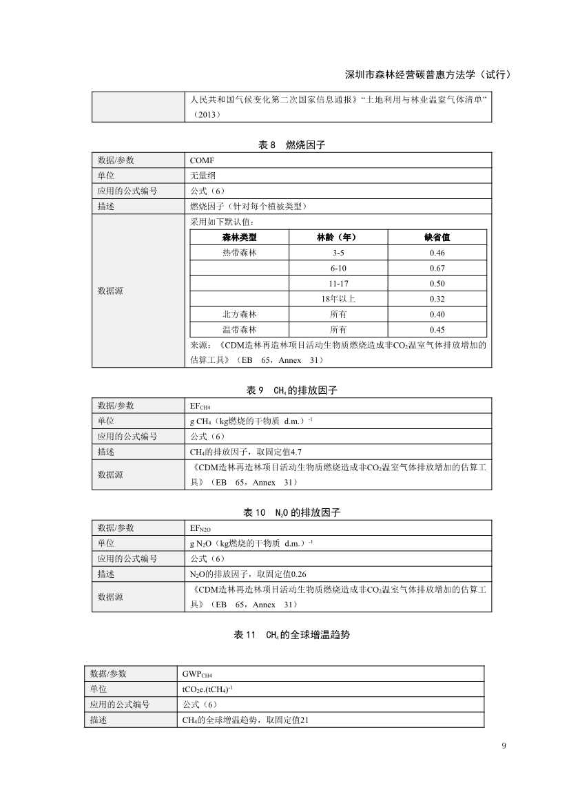 《深圳市森林经营碳普惠方法学（试行）》发布！(图11)