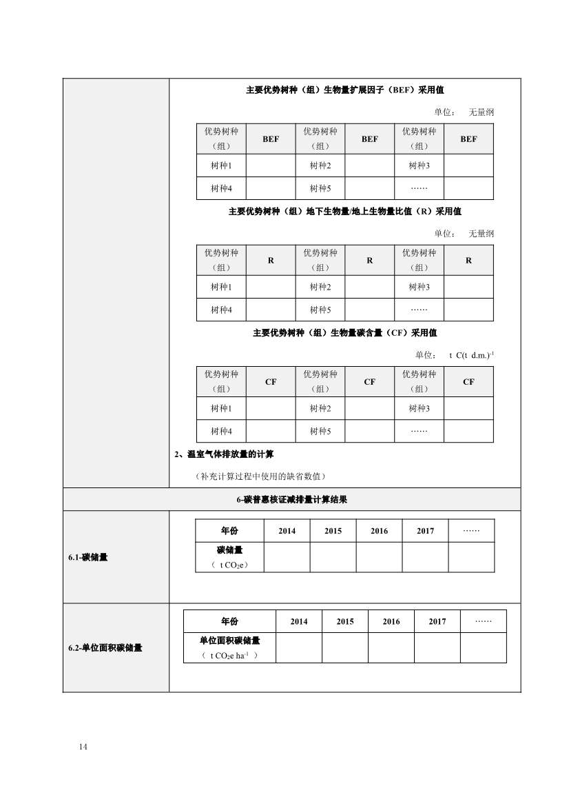《深圳市森林经营碳普惠方法学（试行）》发布！(图16)