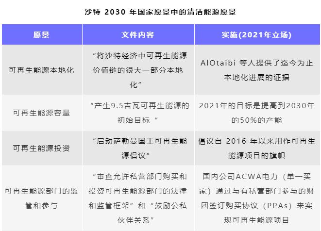 花7万亿打造一座新城 沙特“石油财富”的焦虑与转型决心