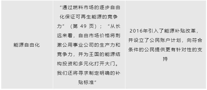 花7万亿打造一座新城 沙特“石油财富”的焦虑与转型决心(图2)