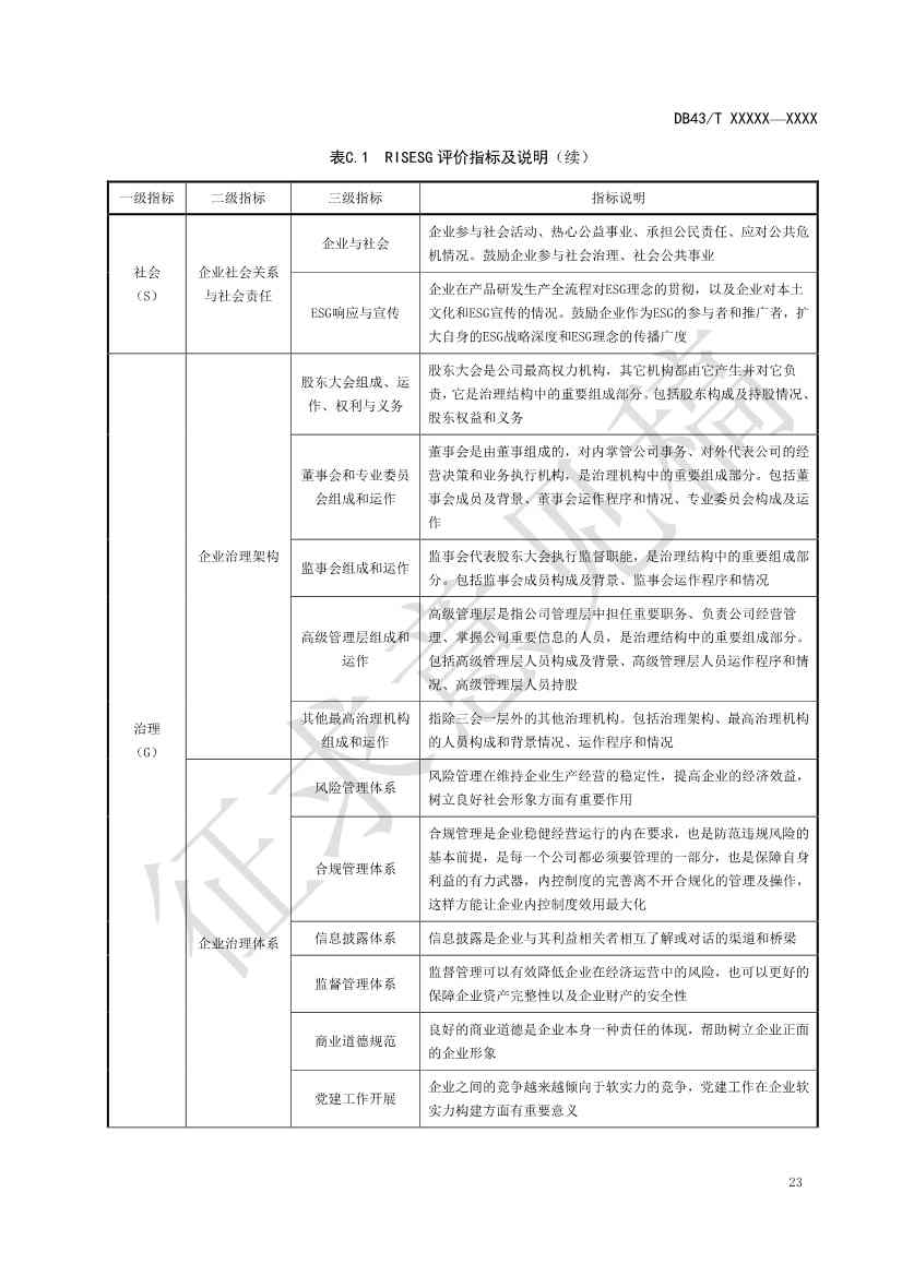 《基于ESG评价的企业碳达峰碳中和工作指南》征求意见！(图27)