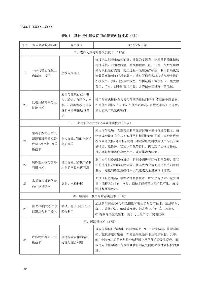 《基于ESG评价的企业碳达峰碳中和工作指南》征求意见！(图34)