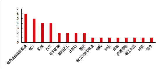 欧盟ESG新法正式通过 隆基、天合、晶科等光伏企业要小心