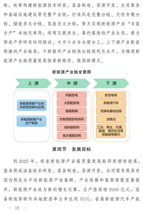 吉林省新能源产业高质量发展战略规划（2022—2030年）(图11)