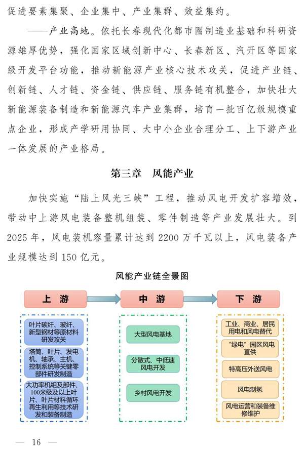 吉林省新能源产业高质量发展战略规划（2022—2030年）(图15)