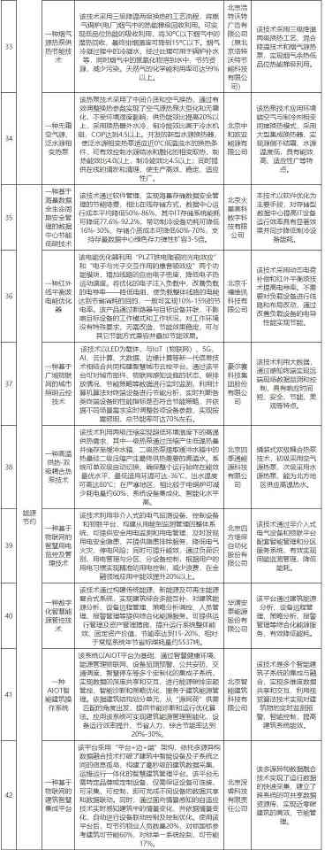 2022-12-07_110548.jpg 77项!北京市创新型绿色技术(固体废物减量化及资源化、塑料污染防治、替代能源生产、减碳固碳等12个领域)推荐目录(2022年版)(图5)