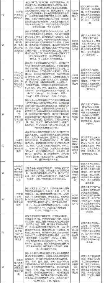 2022-12-07_110831.jpg 77项!北京市创新型绿色技术(固体废物减量化及资源化、塑料污染防治、替代能源生产、减碳固碳等12个领域)推荐目录(2022年版)(图7)