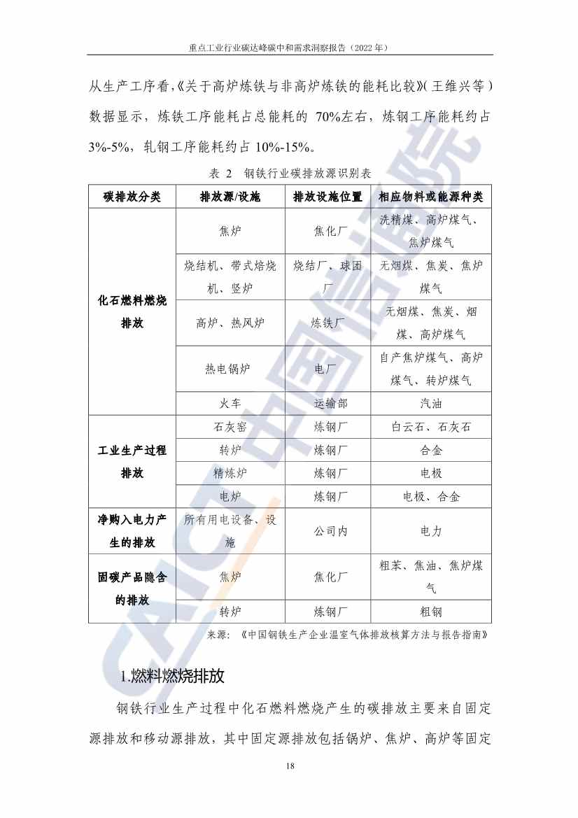 中国信通院联合发布《重点工业行业碳达峰碳中和需求洞察报告（2022年）》(图26)