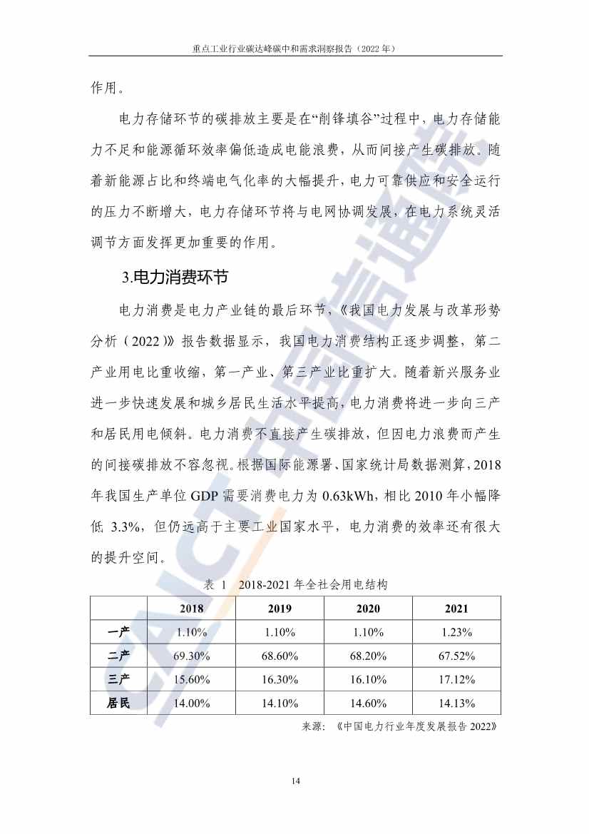 中国信通院联合发布《重点工业行业碳达峰碳中和需求洞察报告（2022年）》(图22)