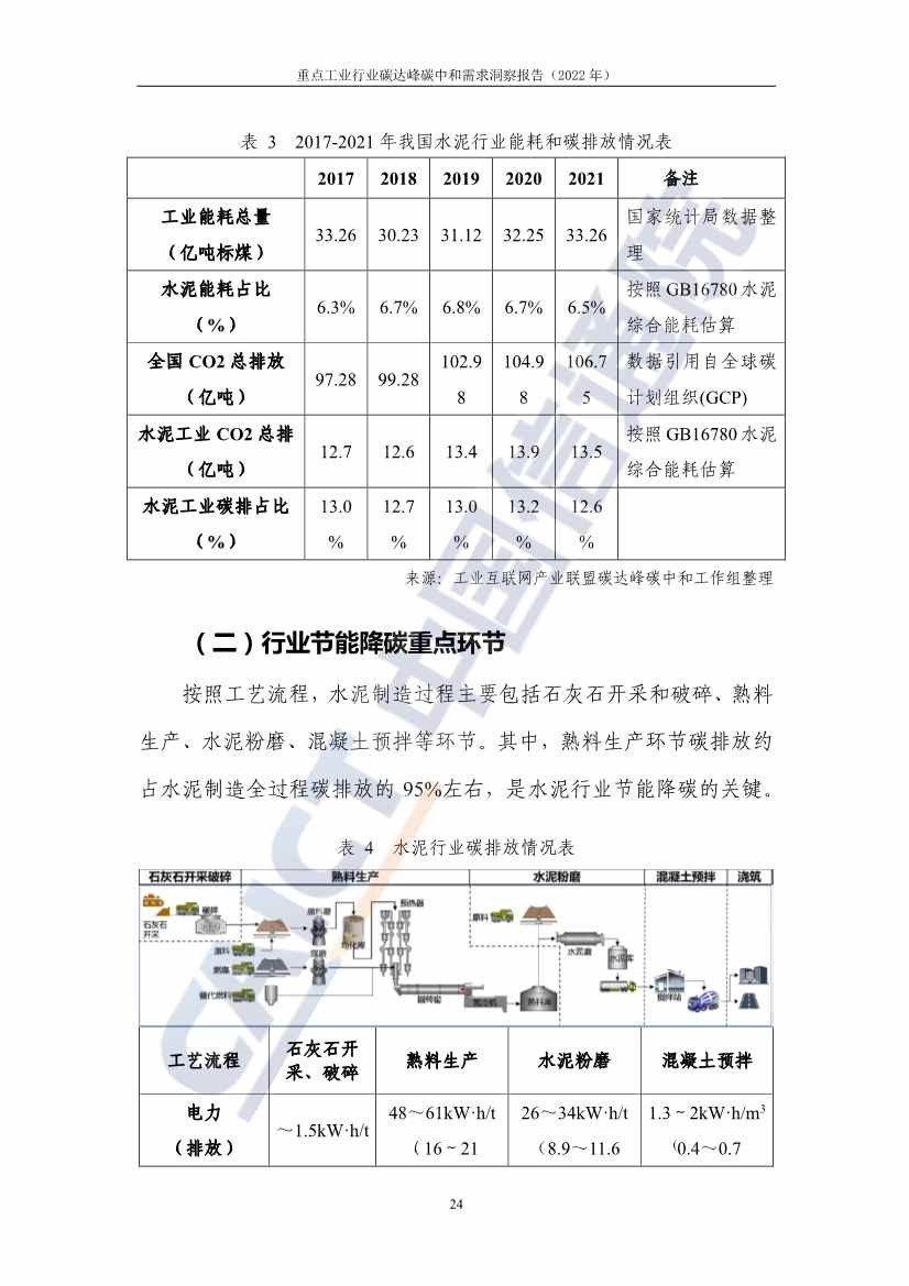 中国信通院联合发布《重点工业行业碳达峰碳中和需求洞察报告（2022年）》(图32)