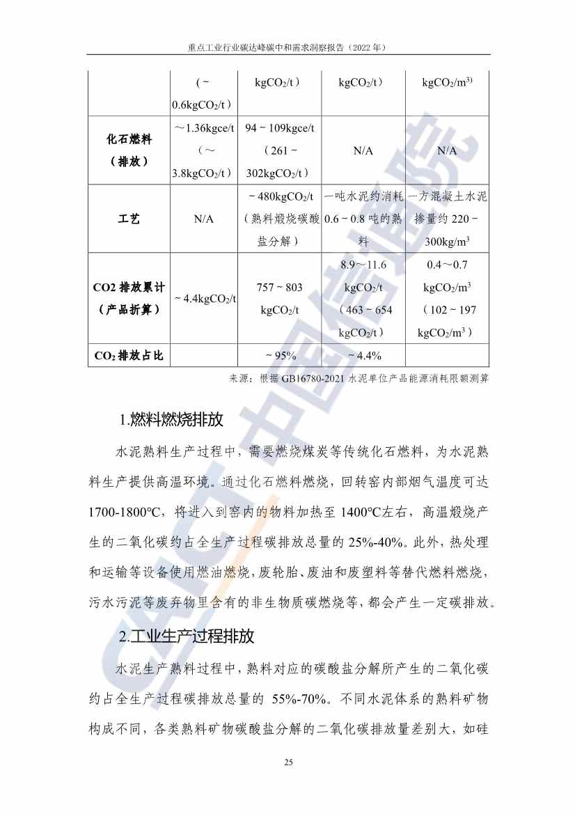 中国信通院联合发布《重点工业行业碳达峰碳中和需求洞察报告（2022年）》(图33)