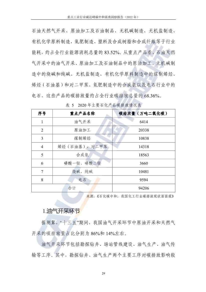 中国信通院联合发布《重点工业行业碳达峰碳中和需求洞察报告（2022年）》(图37)