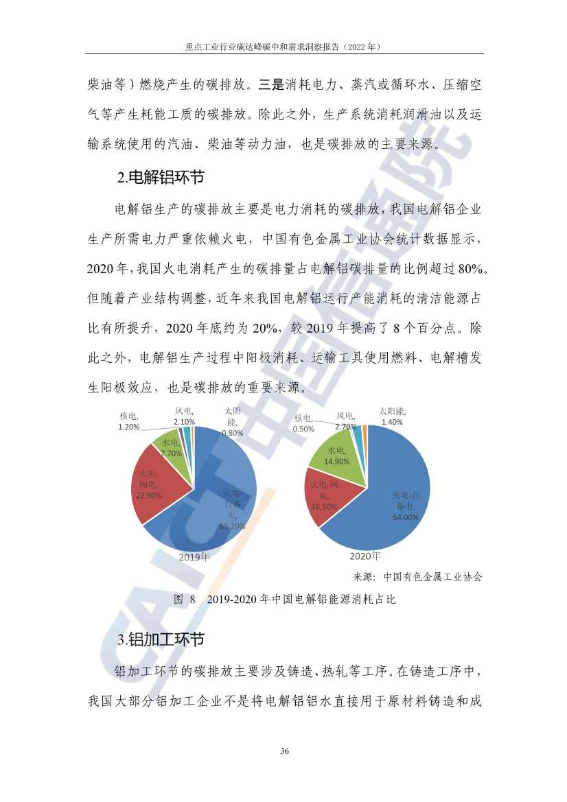 中国信通院联合发布《重点工业行业碳达峰碳中和需求洞察报告（2022年）》(图44)