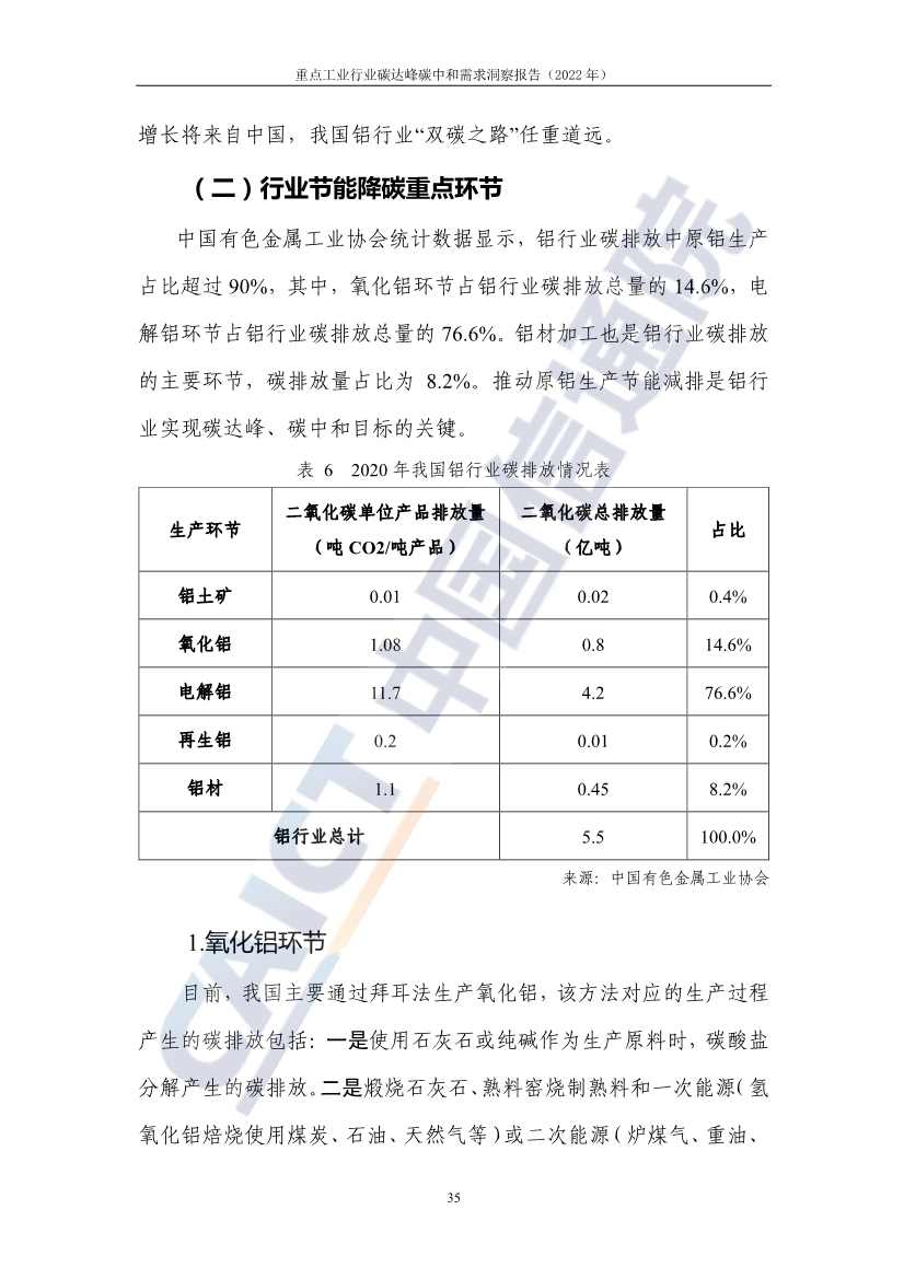 中国信通院联合发布《重点工业行业碳达峰碳中和需求洞察报告（2022年）》(图43)