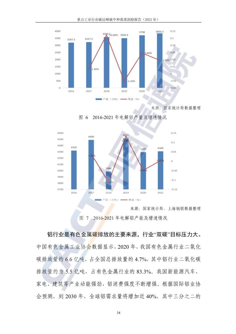 中国信通院联合发布《重点工业行业碳达峰碳中和需求洞察报告（2022年）》(图42)