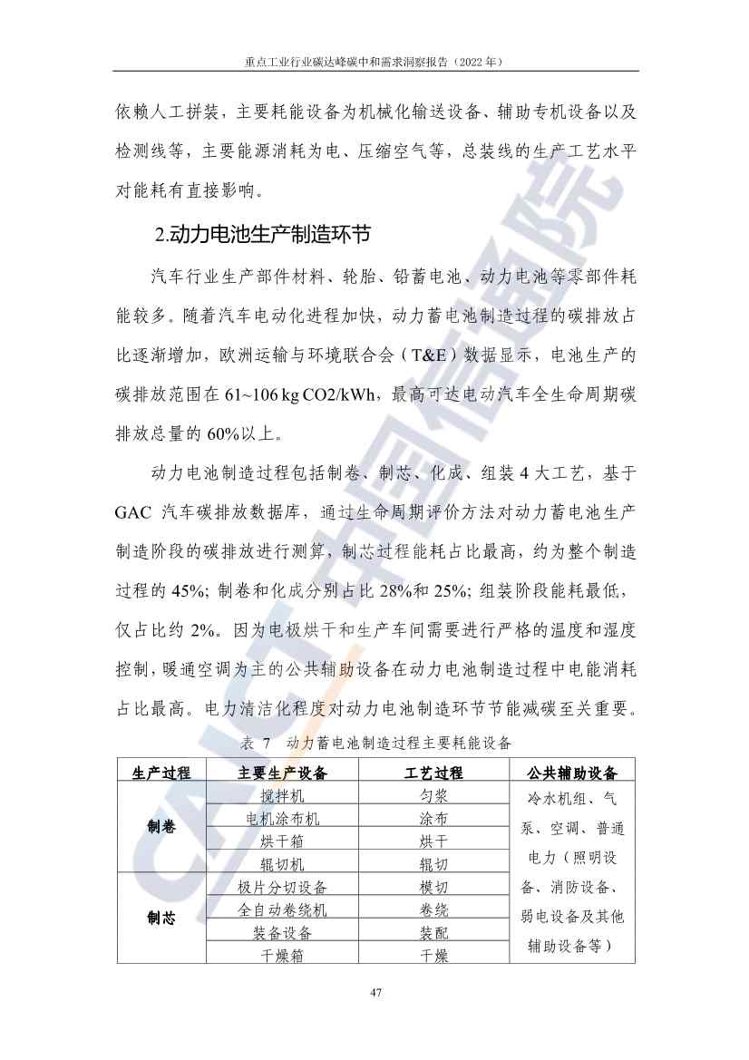 中国信通院联合发布《重点工业行业碳达峰碳中和需求洞察报告（2022年）》(图55)