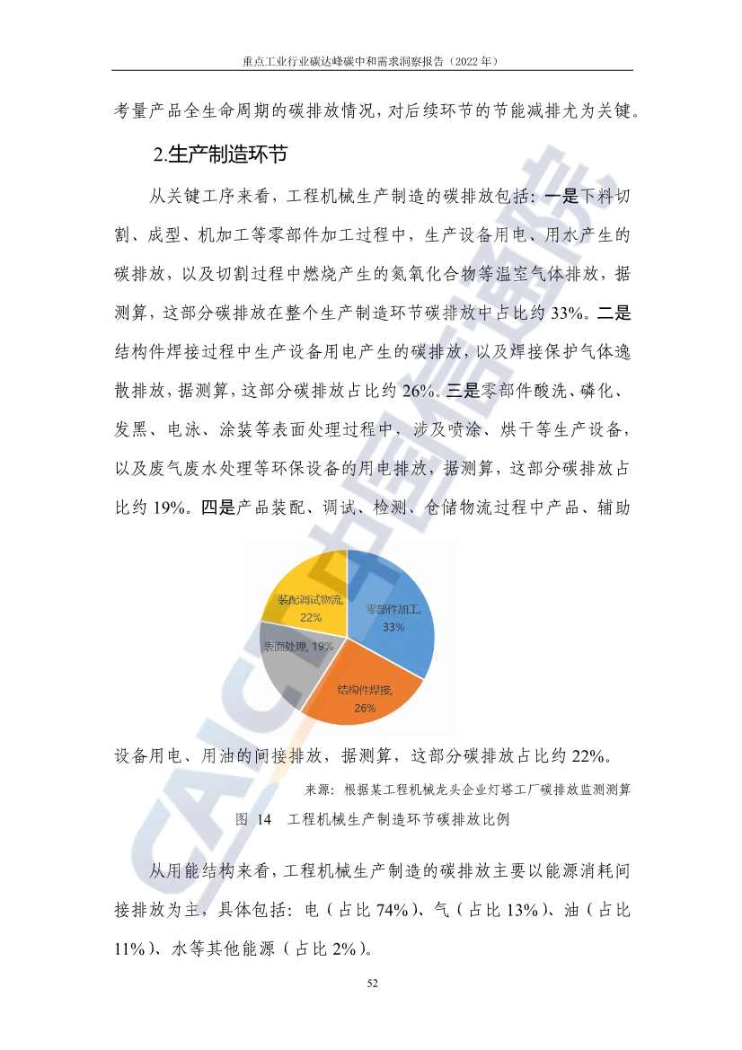 中国信通院联合发布《重点工业行业碳达峰碳中和需求洞察报告（2022年）》(图60)