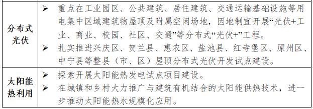 宁夏回族自治区可再生能源发展“十四五”规划(图3)