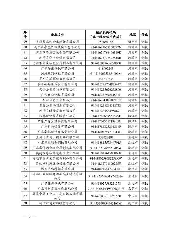广东省印发2022年度碳排放配额分配方案！(图6)
