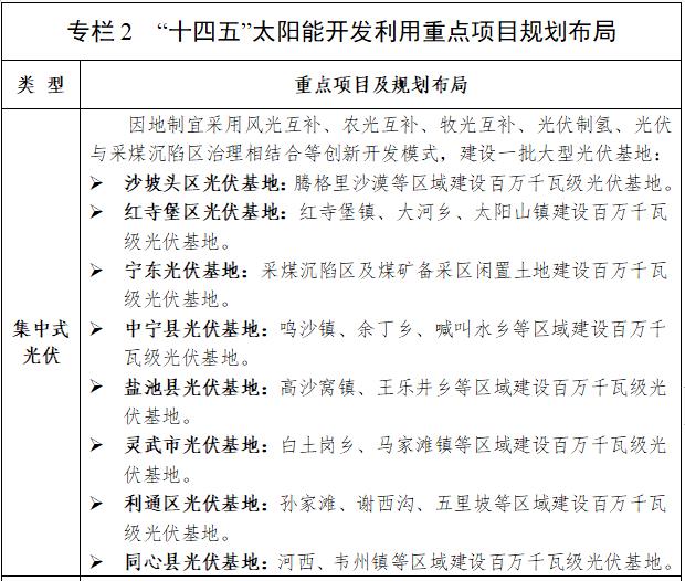 宁夏回族自治区可再生能源发展“十四五”规划(图2)