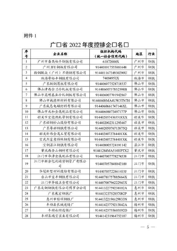 广东省印发2022年度碳排放配额分配方案！(图5)