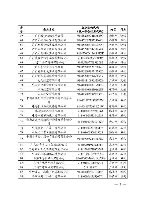 广东省印发2022年度碳排放配额分配方案！(图7)