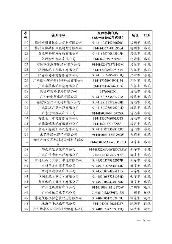 广东省印发2022年度碳排放配额分配方案！(图9)