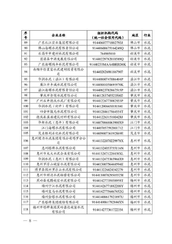 广东省印发2022年度碳排放配额分配方案！(图8)