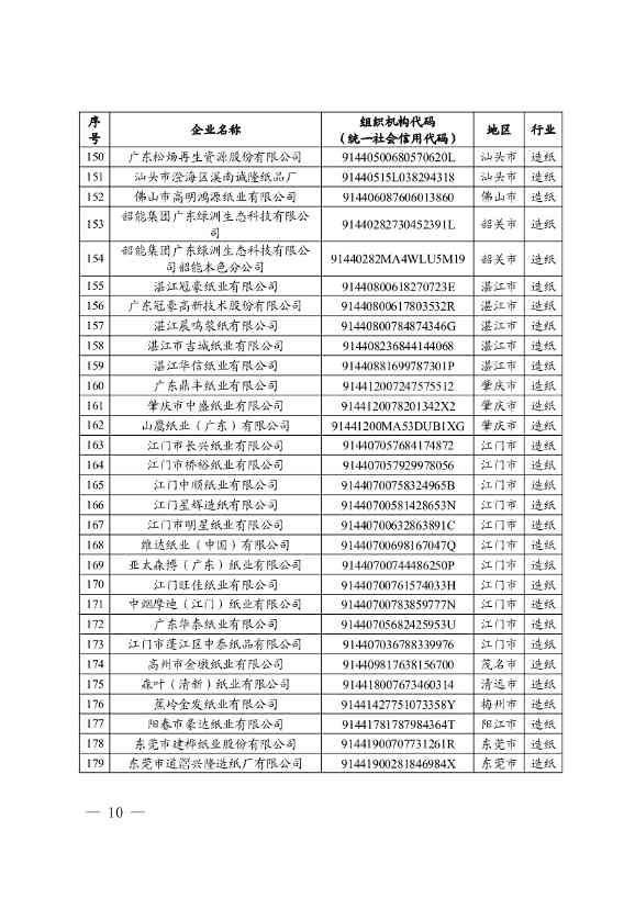 广东省印发2022年度碳排放配额分配方案！(图10)
