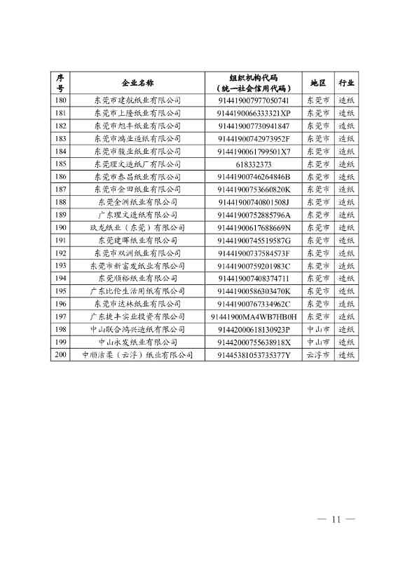 广东省印发2022年度碳排放配额分配方案！(图11)