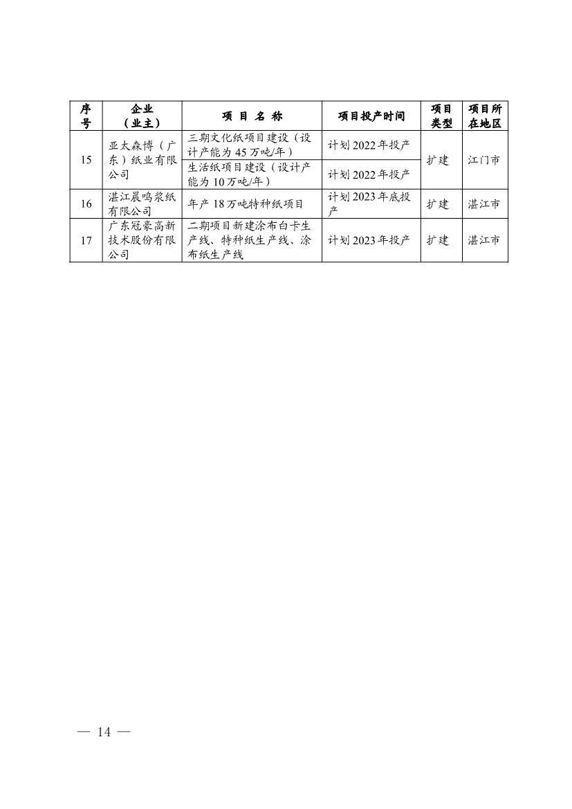 广东省印发2022年度碳排放配额分配方案！(图14)