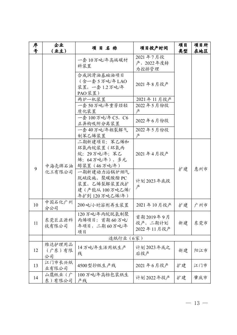 广东省印发2022年度碳排放配额分配方案！(图13)
