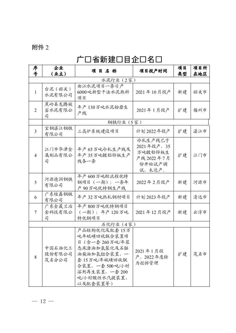 广东省印发2022年度碳排放配额分配方案！(图12)