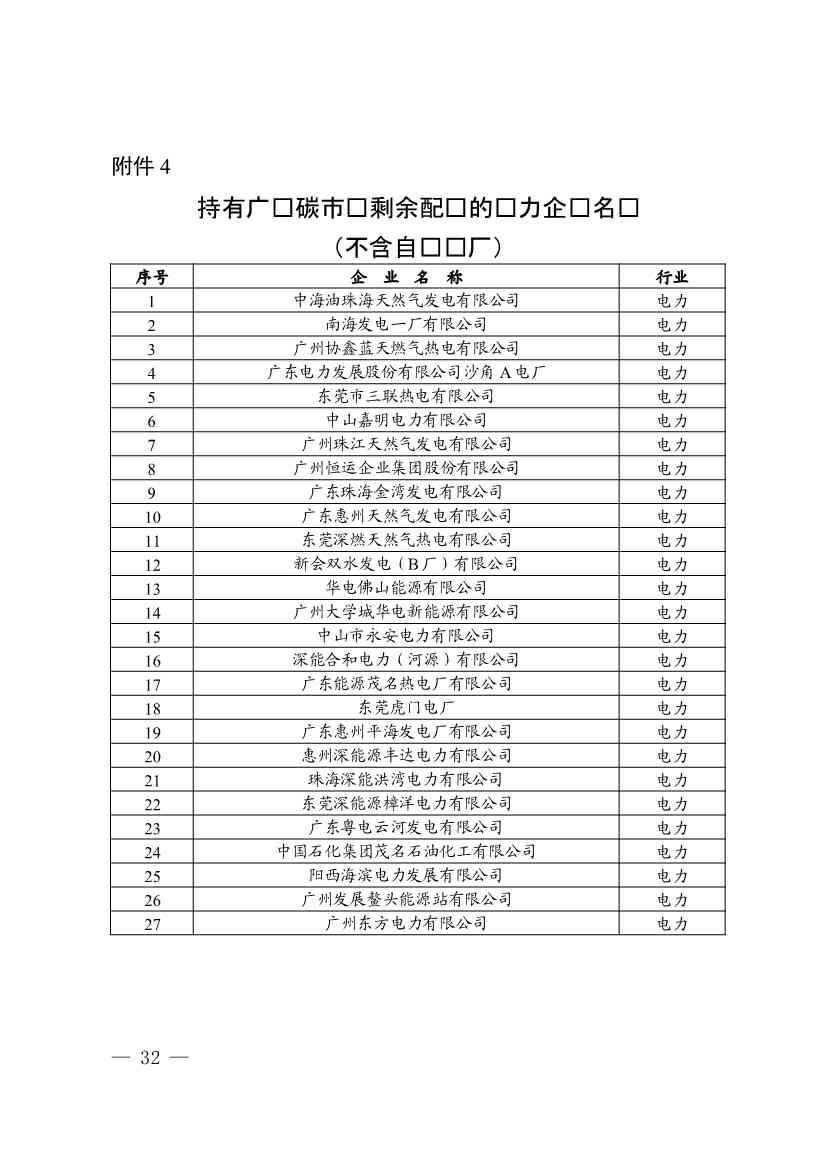 广东省印发2022年度碳排放配额分配方案！(图32)