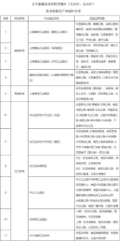 上海印发环评与排污许可改革若干意见 推动环评与减污降碳协同增效深度融合