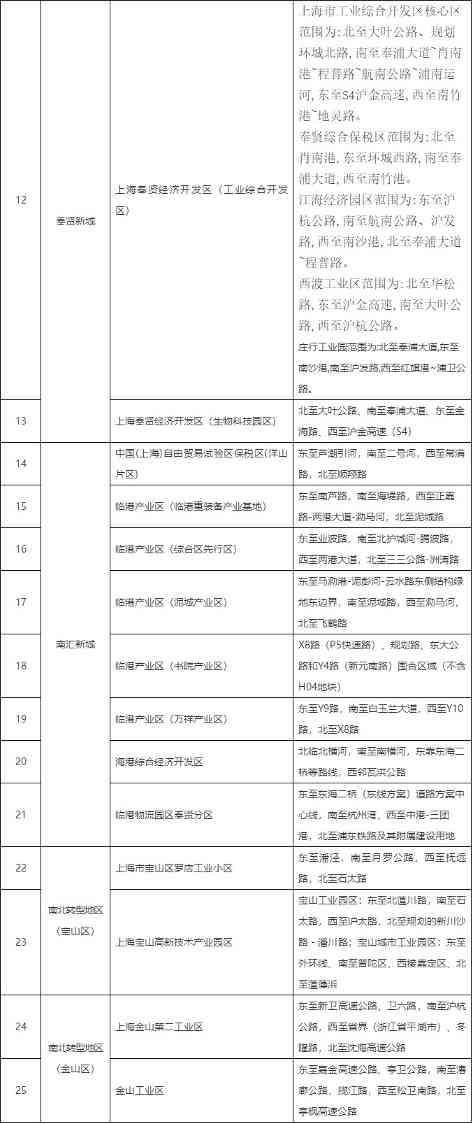 上海印发环评与排污许可改革若干意见 推动环评与减污降碳协同增效深度融合(图2)